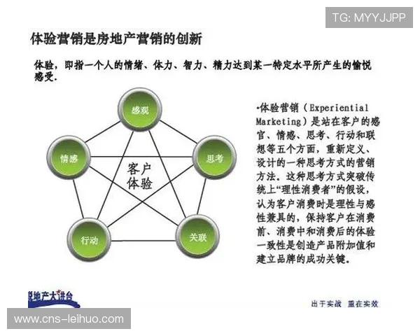 体验式营销活动直接转化品牌潜在消费者
